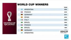 Lionel Messi's World Cup winning Instagram post is most-liked EVER  overtaking an egg and smashing Cristiano Ronaldo's record