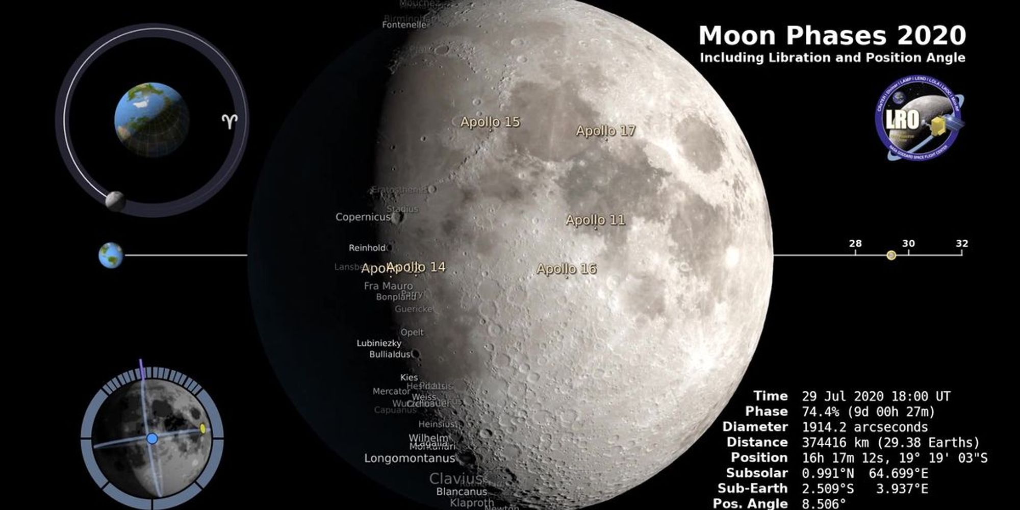 Nasa visualisation shows Moon's phase at hourly intervals throughout ...