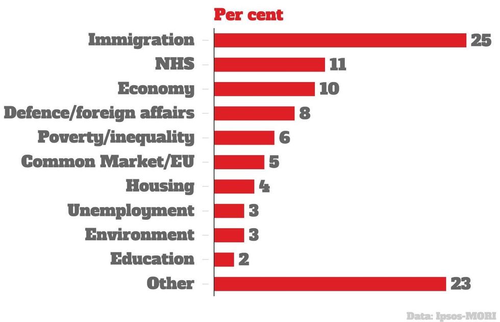 these-are-the-biggest-issues-in-the-uk-according-to-the-public