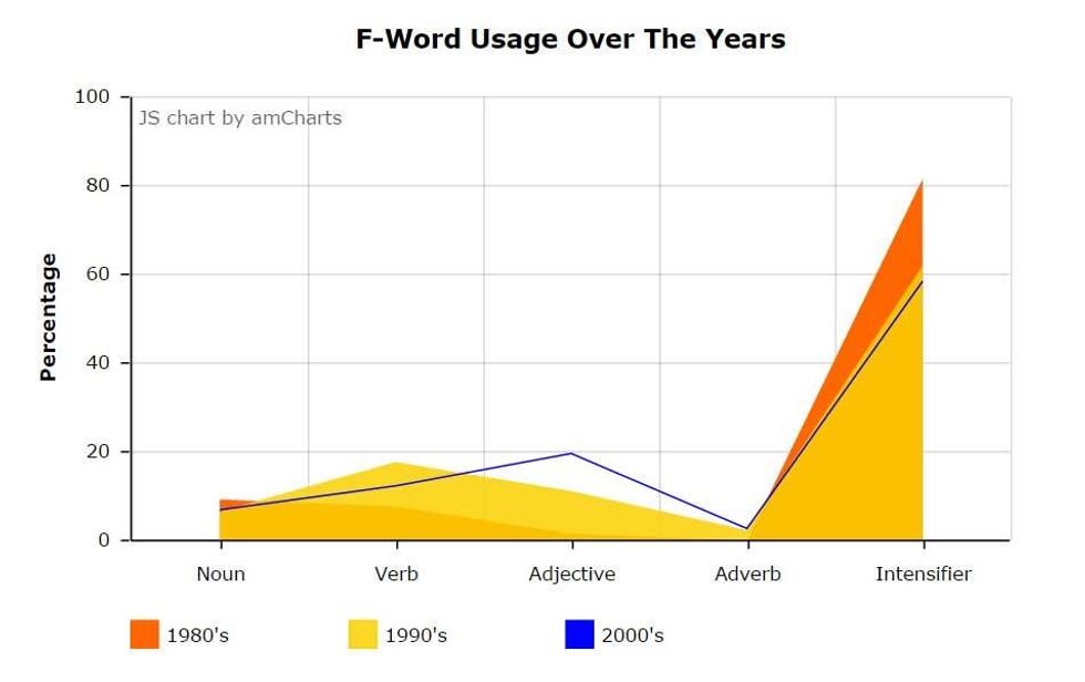 the-f-word-in-rap-an-analysis-indy100-indy100