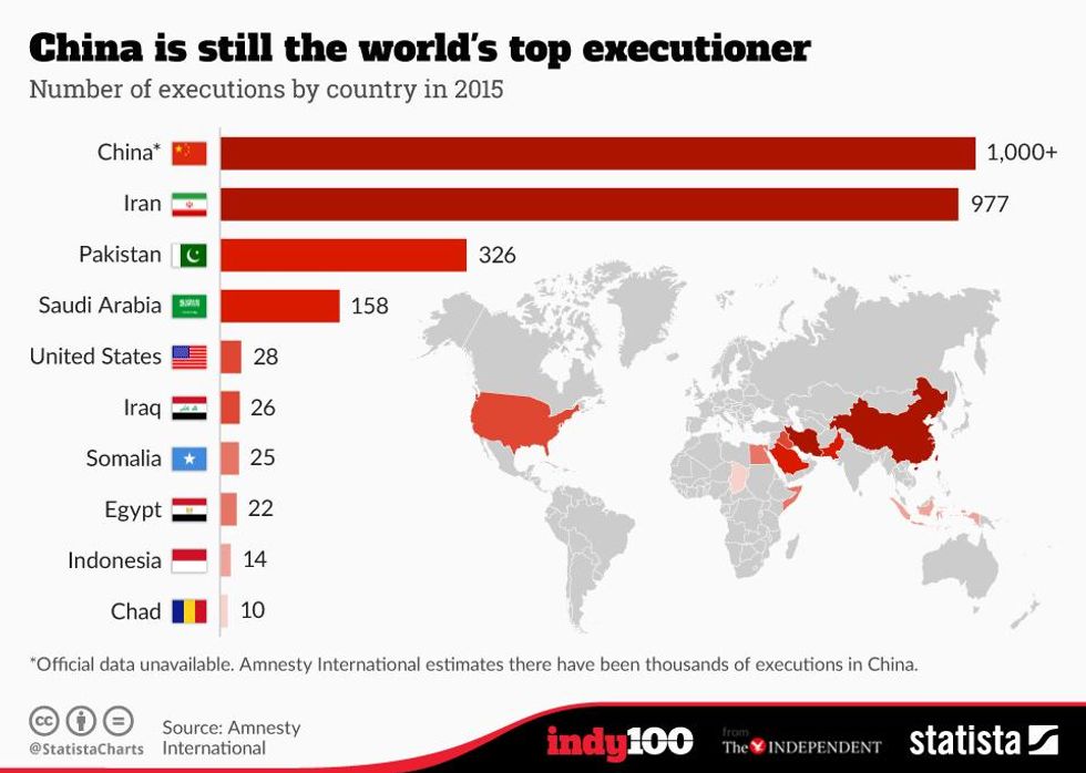 With executions at a 25 year high, these are the 10 countries that put ...