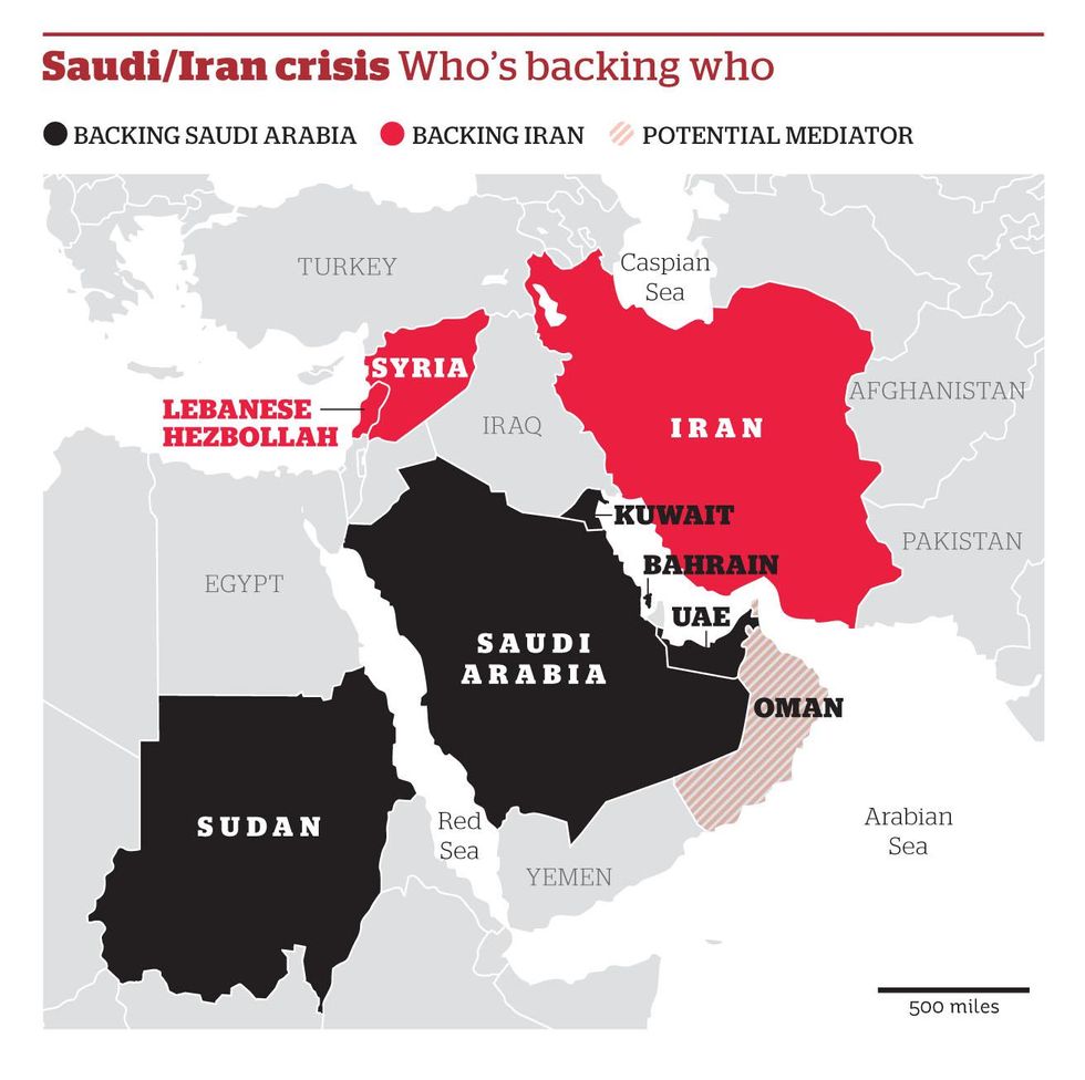 Who is backing who in the stand-off between Iran and Saudi Arabia ...