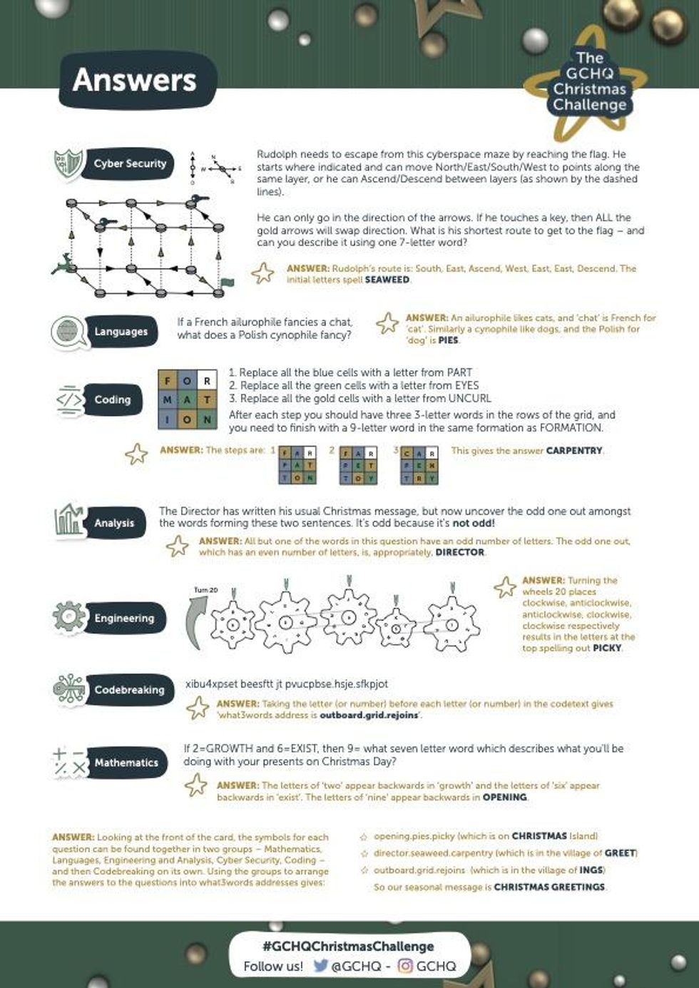 Here Are The Answers For The GCHQ s 2022 Christmas Challenge Indy100
