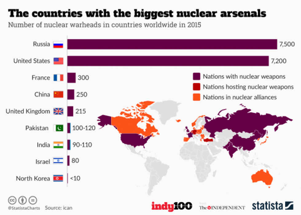 The map of where you need to go to survive a nuclear war | indy100