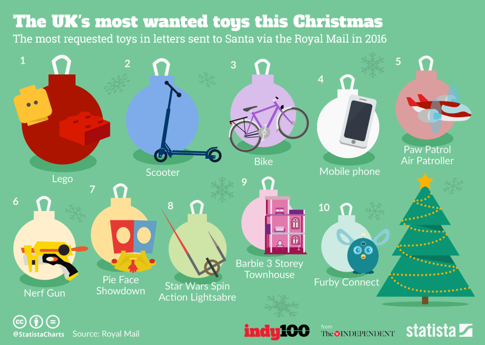 These are the presents you're most likely to get this Christmas