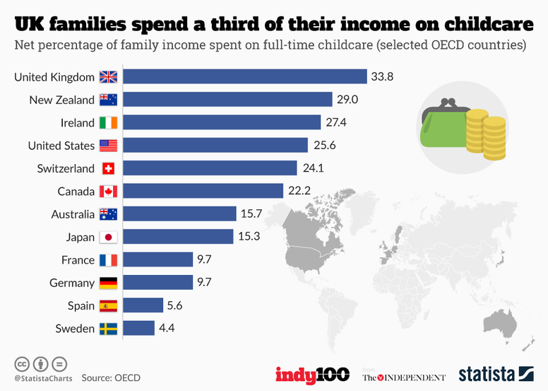 When people say raising a child is expensive, what are the most