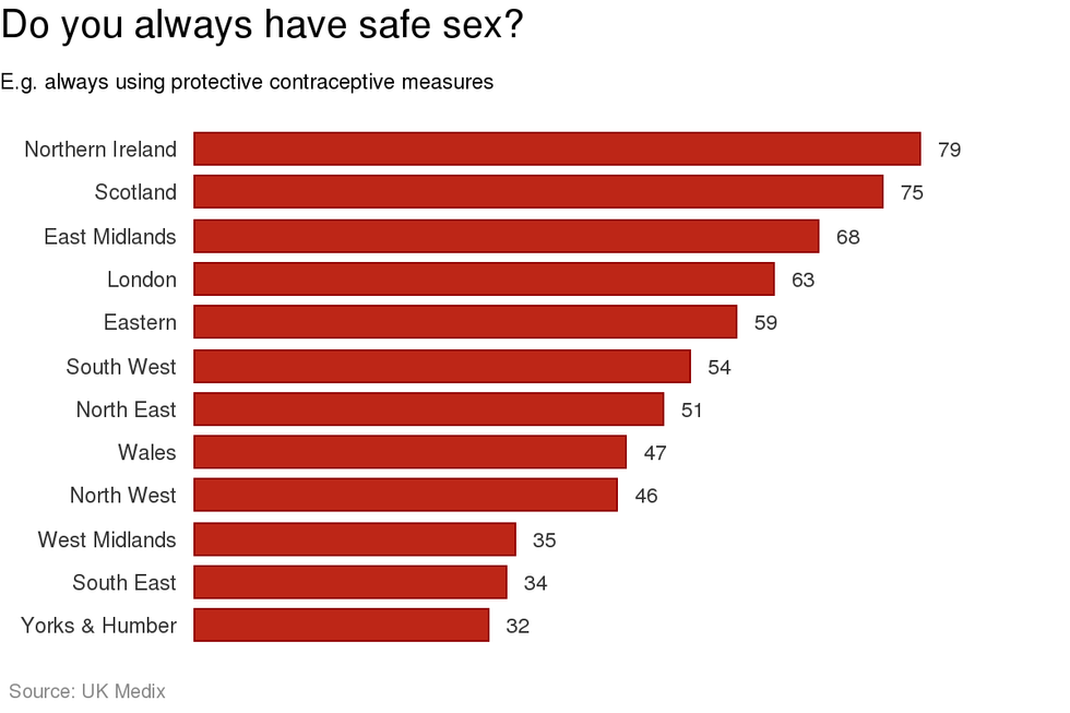 What You Need To Know About Sex In 8 Charts And A Map Indy100 Indy100 
