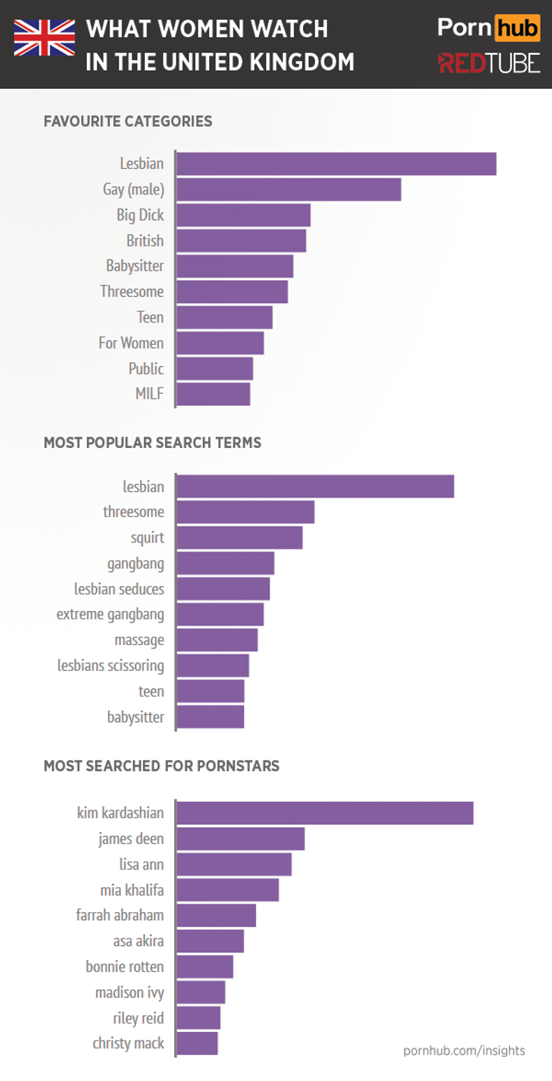 Revealed: What British women want from porn | indy100 | indy100