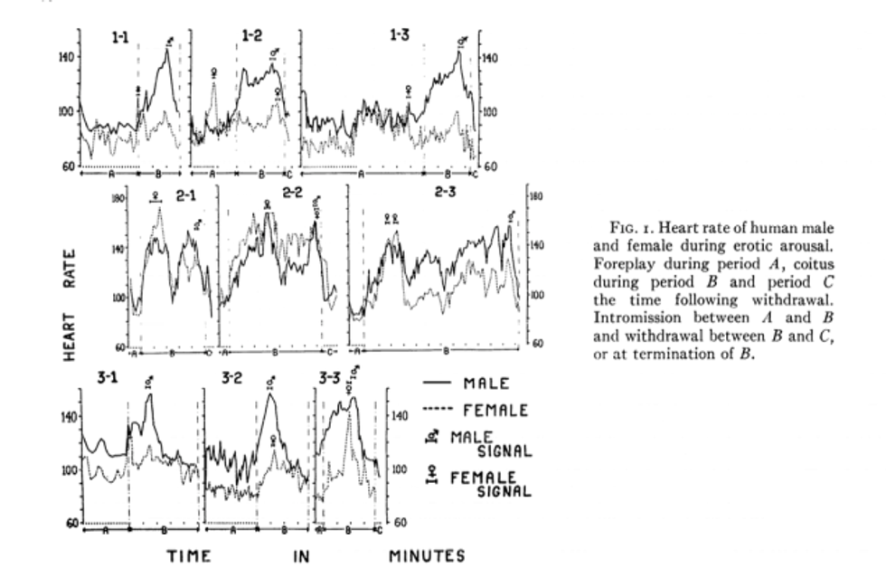 A Woman Monitored Her Heart Rate During Sex And Posted The Results Online Indy100 Indy100 0902