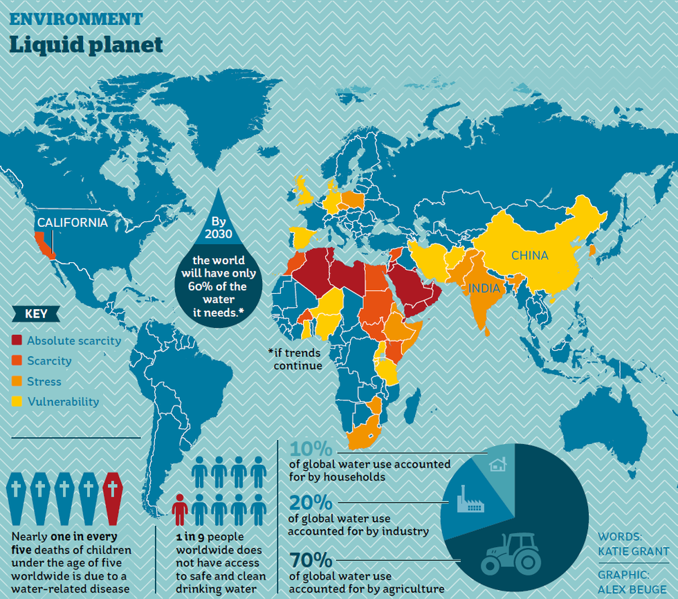 The Countries Facing The Worst Water Shortages Indy100 Indy100 4529