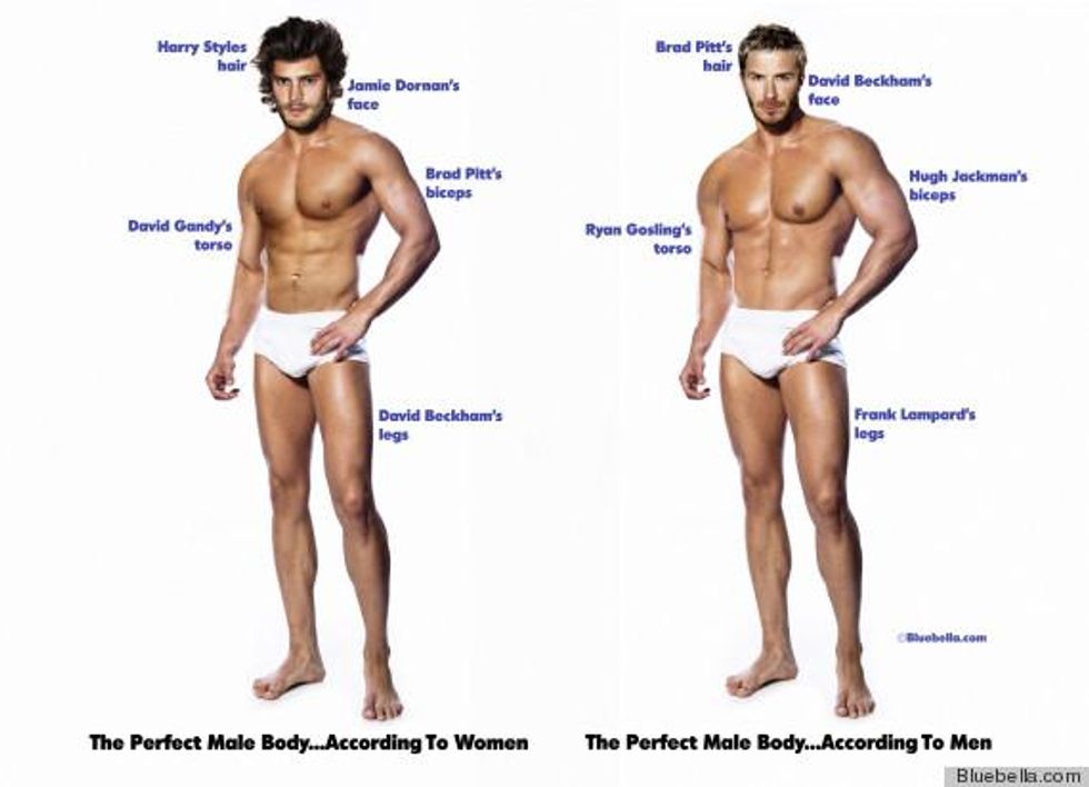 Here Are The Perfect Male And Female Bodies According To Men And Women Indy100 Indy100 6748