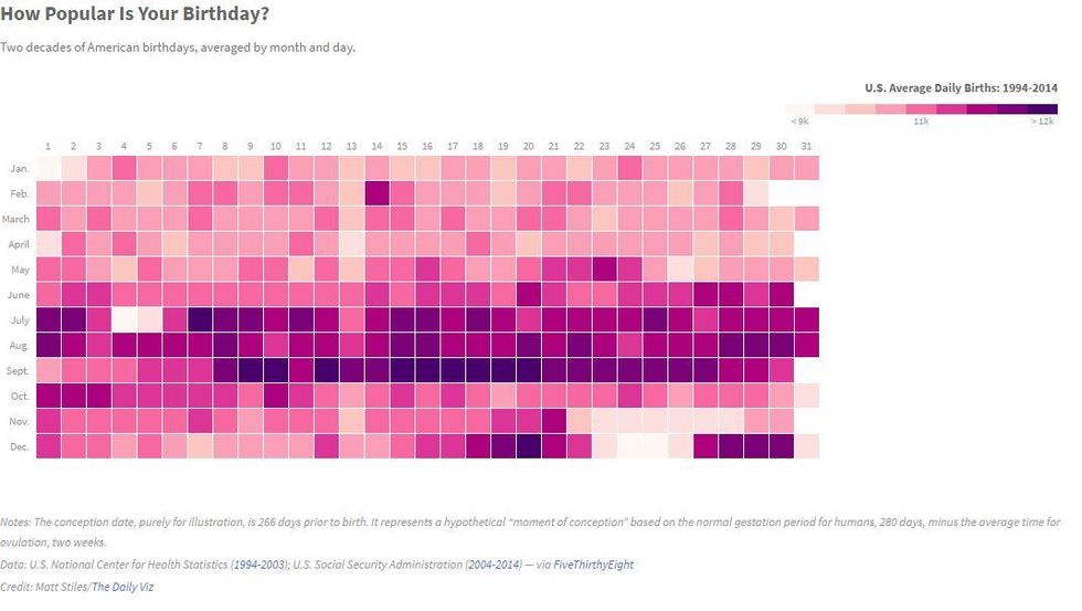 what-is-the-rarest-birth-month-meaning-of-number