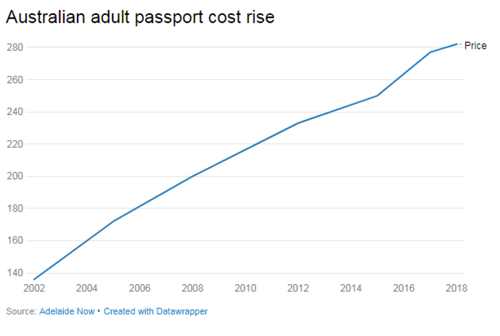 this-is-the-most-expensive-passport-in-the-world-indy100-indy100