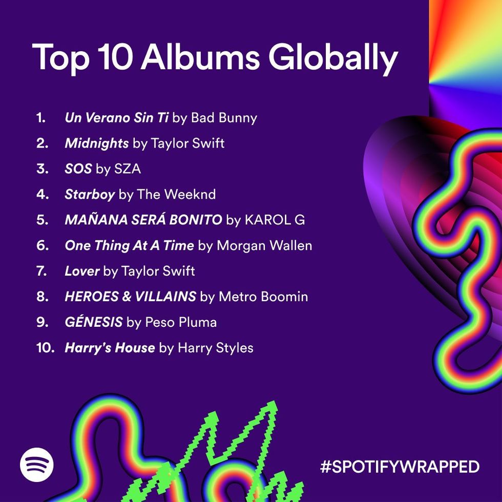 illeniumINTEL on X: hey fam, share your Spotify Wrapped 2023 with us 👀   / X